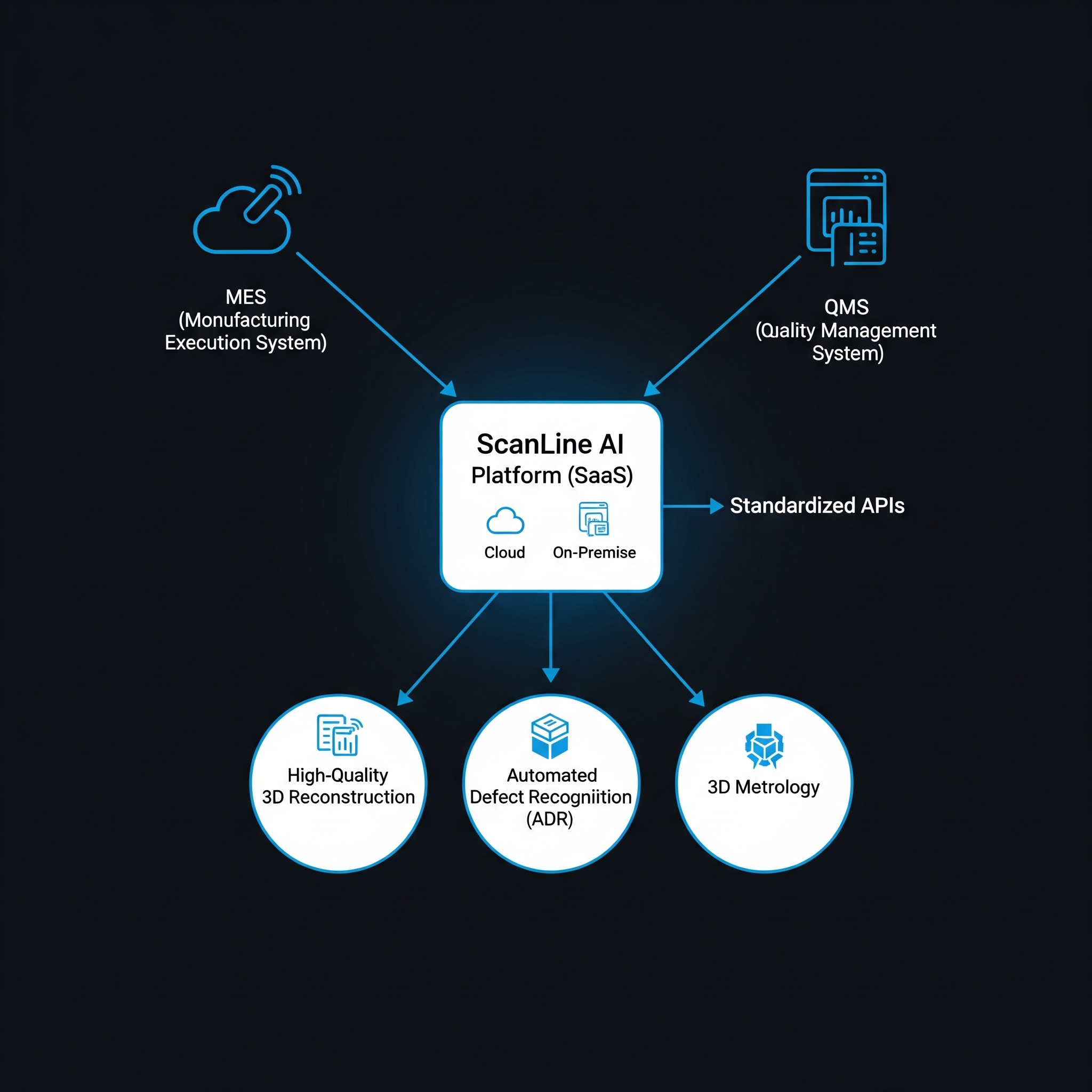 Concept of an industrial inspection software layer